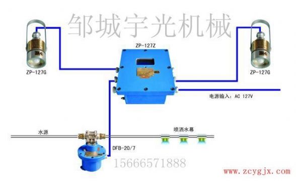 點(diǎn)擊查看詳細(xì)信息<br>標(biāo)題：ZP-127礦用自動(dòng)灑水降塵裝置（大巷噴霧） 閱讀次數(shù)：2552