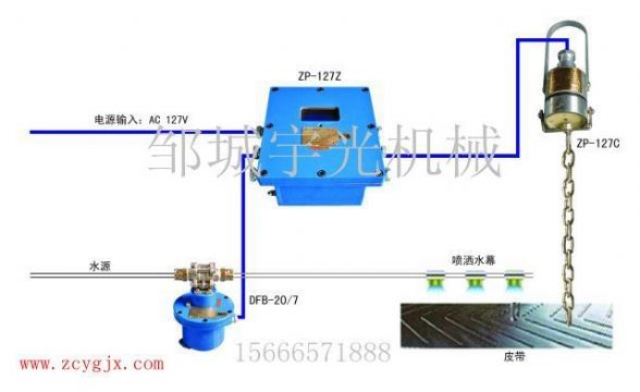 點(diǎn)擊查看詳細(xì)信息<br>標(biāo)題：ZP-127礦用自動(dòng)灑水降塵裝置（轉(zhuǎn)載點(diǎn)噴霧） 閱讀次數(shù)：2588