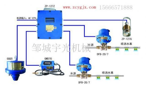 點(diǎn)擊查看詳細(xì)信息<br>標(biāo)題：ZP-127礦用自動(dòng)灑水降塵裝置（防塵防火噴霧） 閱讀次數(shù)：2813